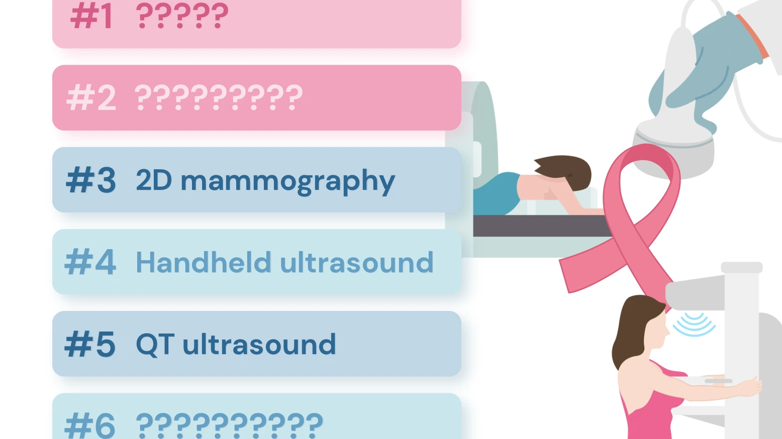 The Breast Screening Tier-list: every way to find breast cancer, from mammography to MRI